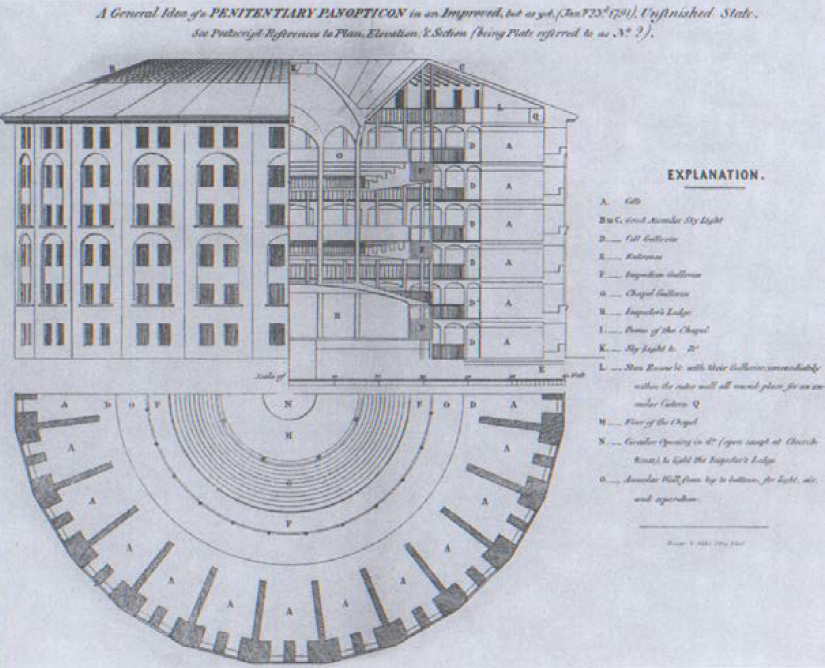 Enlarged view: Das &quot;Panopticon&quot; von Jeremy Bentham.